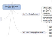 wordpress setup mindmap