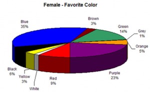 female-favourite-color